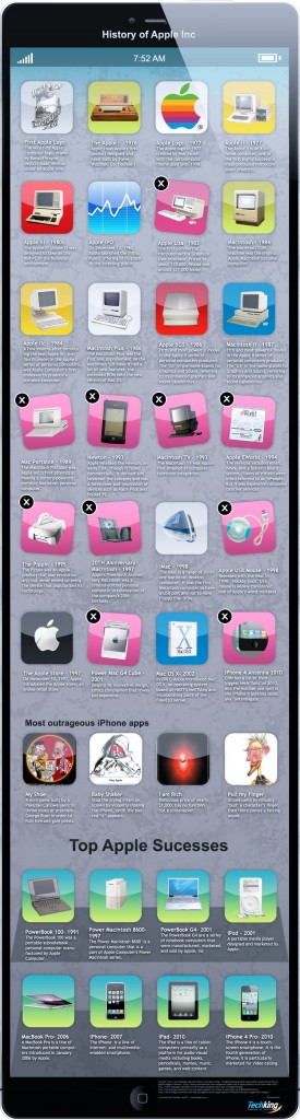 info apple history 275x1024 - Infografiken - Ode an Steve Jobs und die Geschichte von Apple