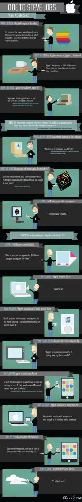 info steve jobs 169x1024 - Infografiken - Ode an Steve Jobs und die Geschichte von Apple