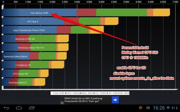 nexus7 paranoid android motley kernel gpu for 2d disable fsync mount noauto da alloc 600x375 - Erfahrungsbericht - Android - mein erster Androide - Nexus 7