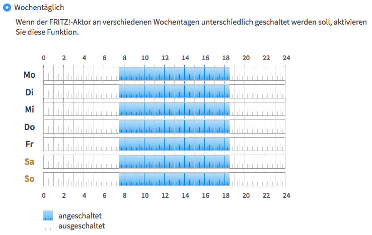 avm fritz dect 200 regeln woechentlich - Erfahrungsbericht – AVM FRITZ!DECT 200