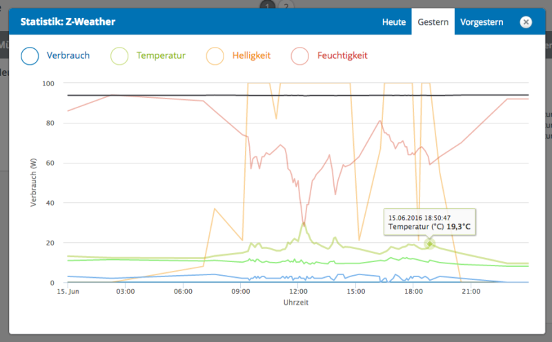 Z Weather mit Devolo Statistik 800x496 - Statistik von Z-Weather im Devolo Home Control