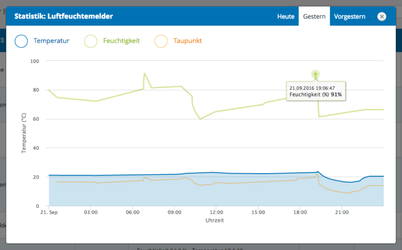 devolo luftfeuchtemelder statistik 800x498 - Kurztest – Devolo Home Control – Hygrometer / Luftfeuchtemelder