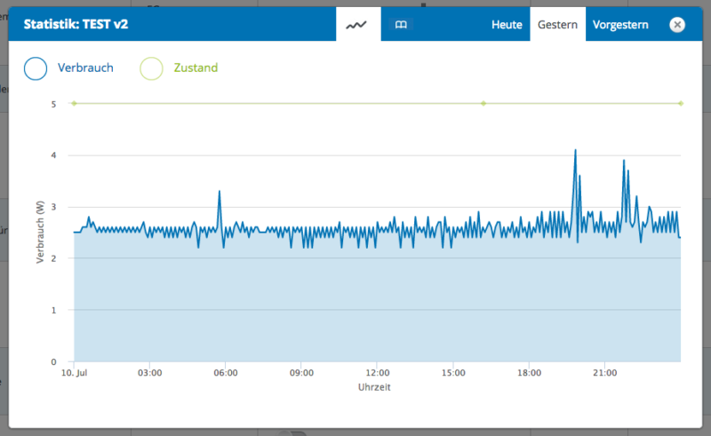 devolo schalt messsteckdose v2 statistik 800x491 - Kurztest – Devolo Home Control – Schalt- & Messsteckdose 2.0